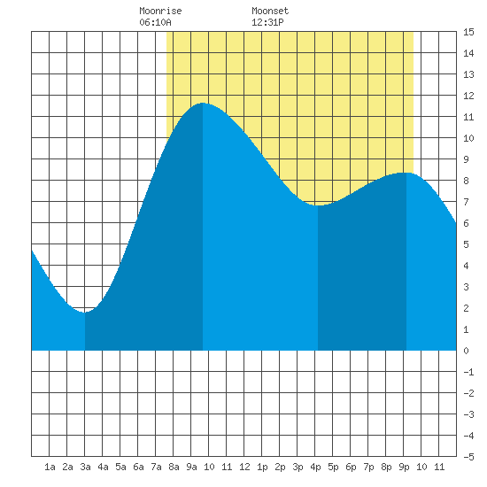 Port Heiden tide chart for Friday, April 10, 2026
