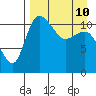 Port Heiden tide chart for Friday, April 10, 2026