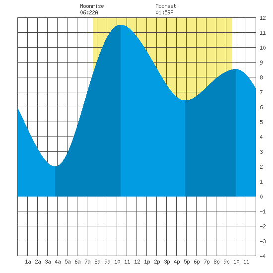 Port Heiden tide chart for Saturday, April 11, 2026