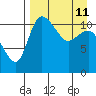 Port Heiden tide chart for Saturday, April 11, 2026
