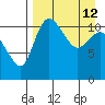 Port Heiden tide chart for Sunday, April 12, 2026