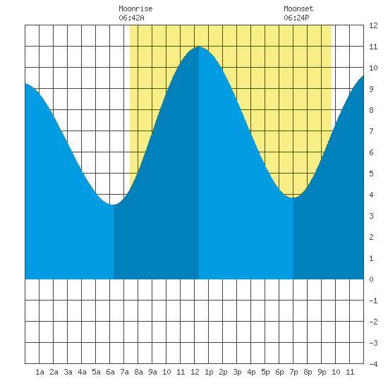 Port Heiden tide chart for Tuesday, April 14, 2026