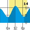 Port Heiden tide chart for Tuesday, April 14, 2026