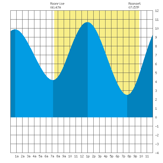 Port Heiden tide chart for Wednesday, April 15, 2026