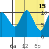 Port Heiden tide chart for Wednesday, April 15, 2026