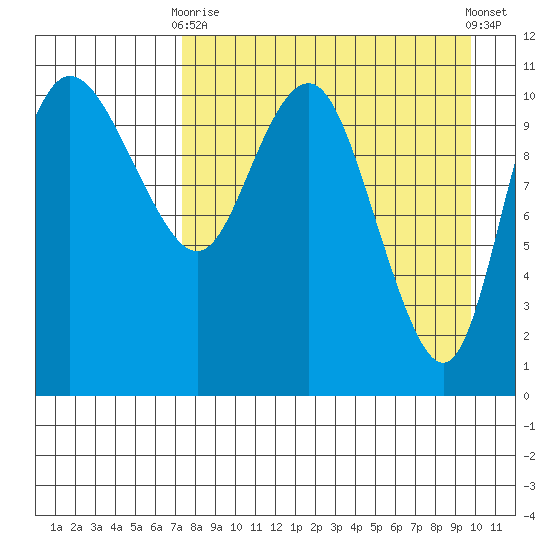 Port Heiden tide chart for Thursday, April 16, 2026