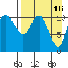 Port Heiden tide chart for Thursday, April 16, 2026