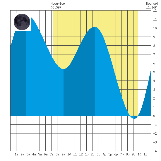 Port Heiden tide chart for Friday, April 17, 2026