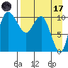 Port Heiden tide chart for Friday, April 17, 2026