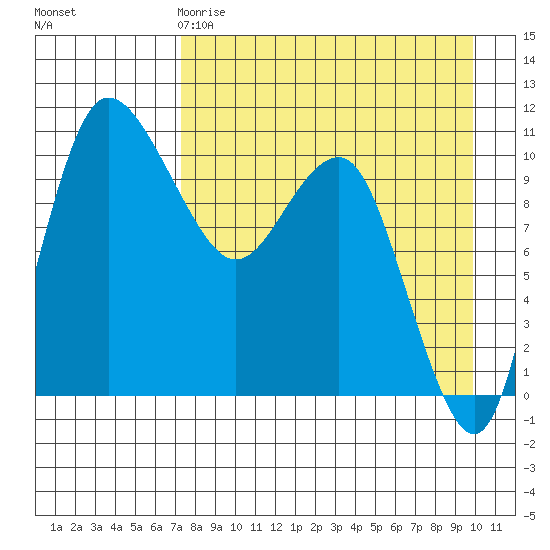 Port Heiden tide chart for Saturday, April 18, 2026