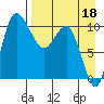 Port Heiden tide chart for Saturday, April 18, 2026