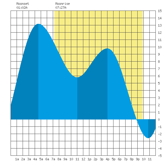 Port Heiden tide chart for Sunday, April 19, 2026