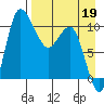 Port Heiden tide chart for Sunday, April 19, 2026
