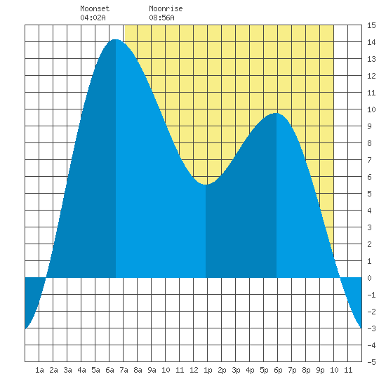 Port Heiden tide chart for Tuesday, April 21, 2026