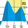 Port Heiden tide chart for Tuesday, April 21, 2026