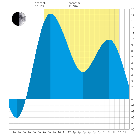Port Heiden tide chart for Thursday, April 23, 2026