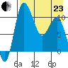 Port Heiden tide chart for Thursday, April 23, 2026