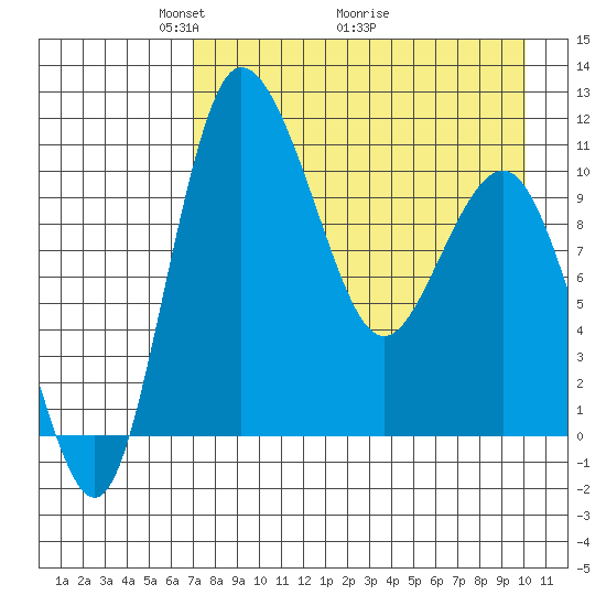 Port Heiden tide chart for Friday, April 24, 2026