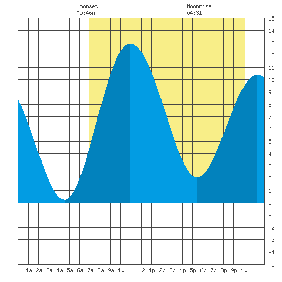 Port Heiden tide chart for Sunday, April 26, 2026