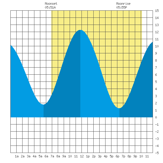 Port Heiden tide chart for Monday, April 27, 2026
