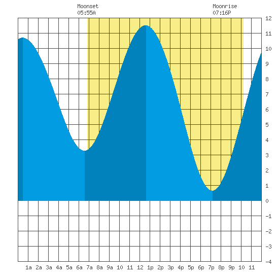 Port Heiden tide chart for Tuesday, April 28, 2026
