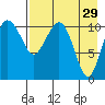 Port Heiden tide chart for Wednesday, April 29, 2026