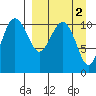 Port Heiden tide chart for Thursday, April 2, 2026