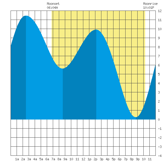 Port Heiden tide chart for Thursday, April 30, 2026