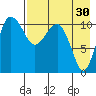 Port Heiden tide chart for Thursday, April 30, 2026