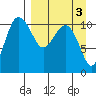 Port Heiden tide chart for Friday, April 3, 2026