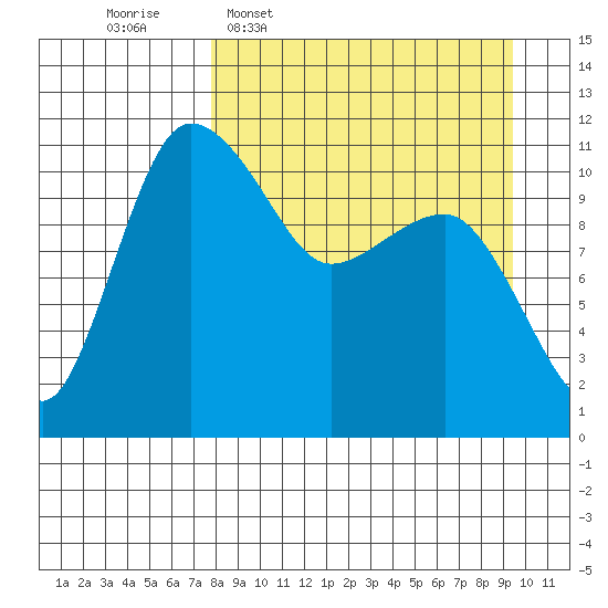 Port Heiden tide chart for Monday, April 6, 2026