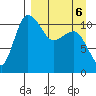 Port Heiden tide chart for Monday, April 6, 2026