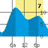 Port Heiden tide chart for Tuesday, April 7, 2026