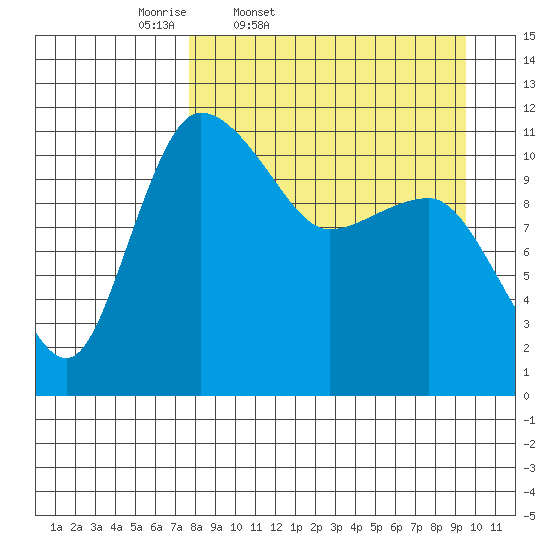 Port Heiden tide chart for Wednesday, April 8, 2026