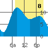 Port Heiden tide chart for Wednesday, April 8, 2026