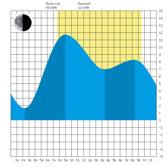 Port Heiden tide chart for Thursday, April 9, 2026