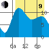 Port Heiden tide chart for Thursday, April 9, 2026