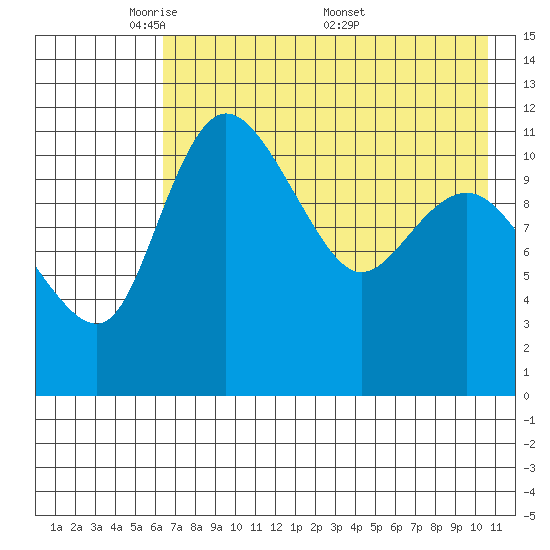 Port Heiden tide chart for Sunday, May 10, 2026