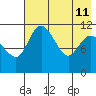 Port Heiden tide chart for Monday, May 11, 2026