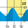 Port Heiden tide chart for Tuesday, May 12, 2026