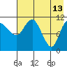 Port Heiden tide chart for Wednesday, May 13, 2026