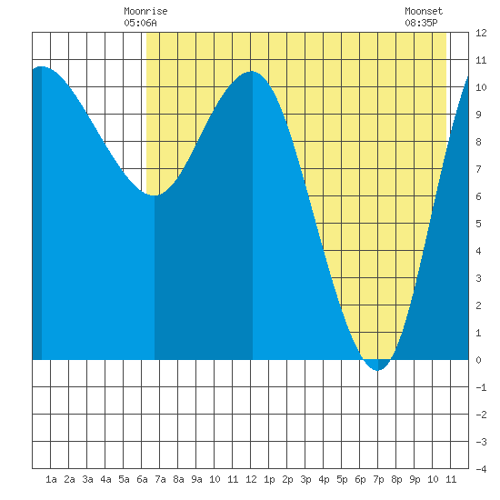 Port Heiden tide chart for Thursday, May 14, 2026