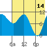 Port Heiden tide chart for Thursday, May 14, 2026