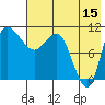Port Heiden tide chart for Friday, May 15, 2026