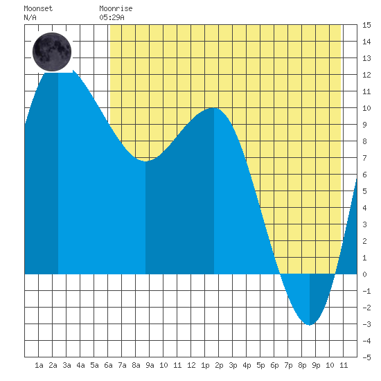 Port Heiden tide chart for Saturday, May 16, 2026