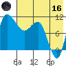 Port Heiden tide chart for Saturday, May 16, 2026