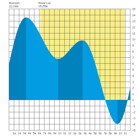 Port Heiden tide chart for Sunday, May 17, 2026