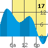 Port Heiden tide chart for Sunday, May 17, 2026