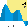 Port Heiden tide chart for Monday, May 18, 2026