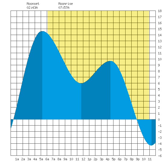 Port Heiden tide chart for Tuesday, May 19, 2026
